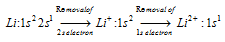 1938_physical properties of alkali metals.png